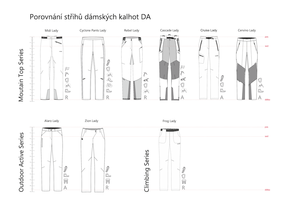 Porovnání střihů dámských kalhot - obrázek